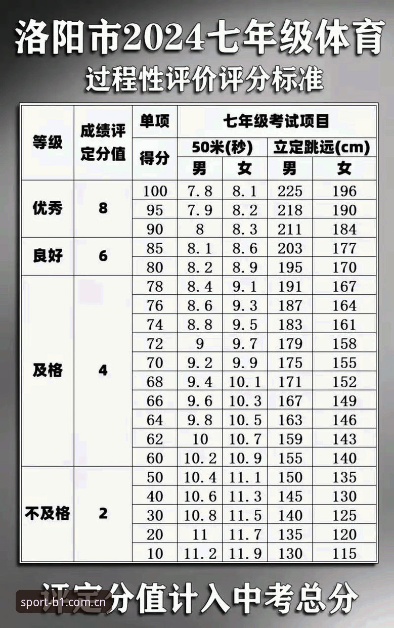 掌握必一体育体育新闻评测的五大实用技巧，提升赛事分析效率