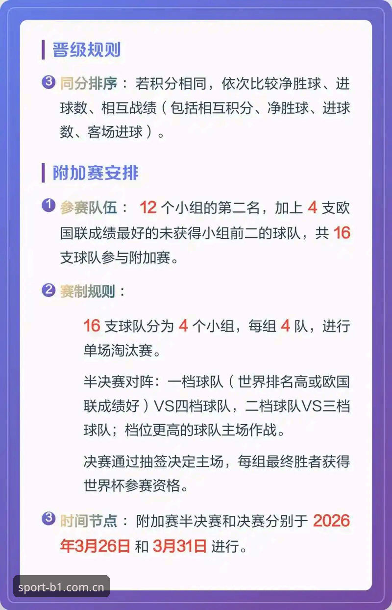 2030世界杯扩军至66队可行性分析详解